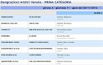 Prima, girone A Prima, girone A